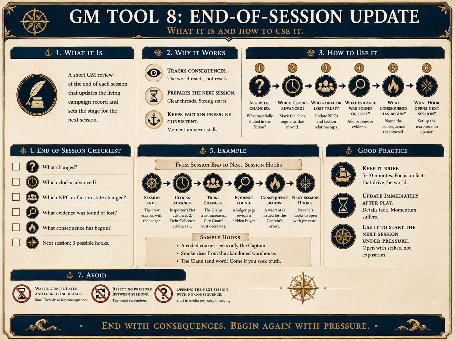 GM Tool 8: End-of-Session Update, checklist, example, and good practice.