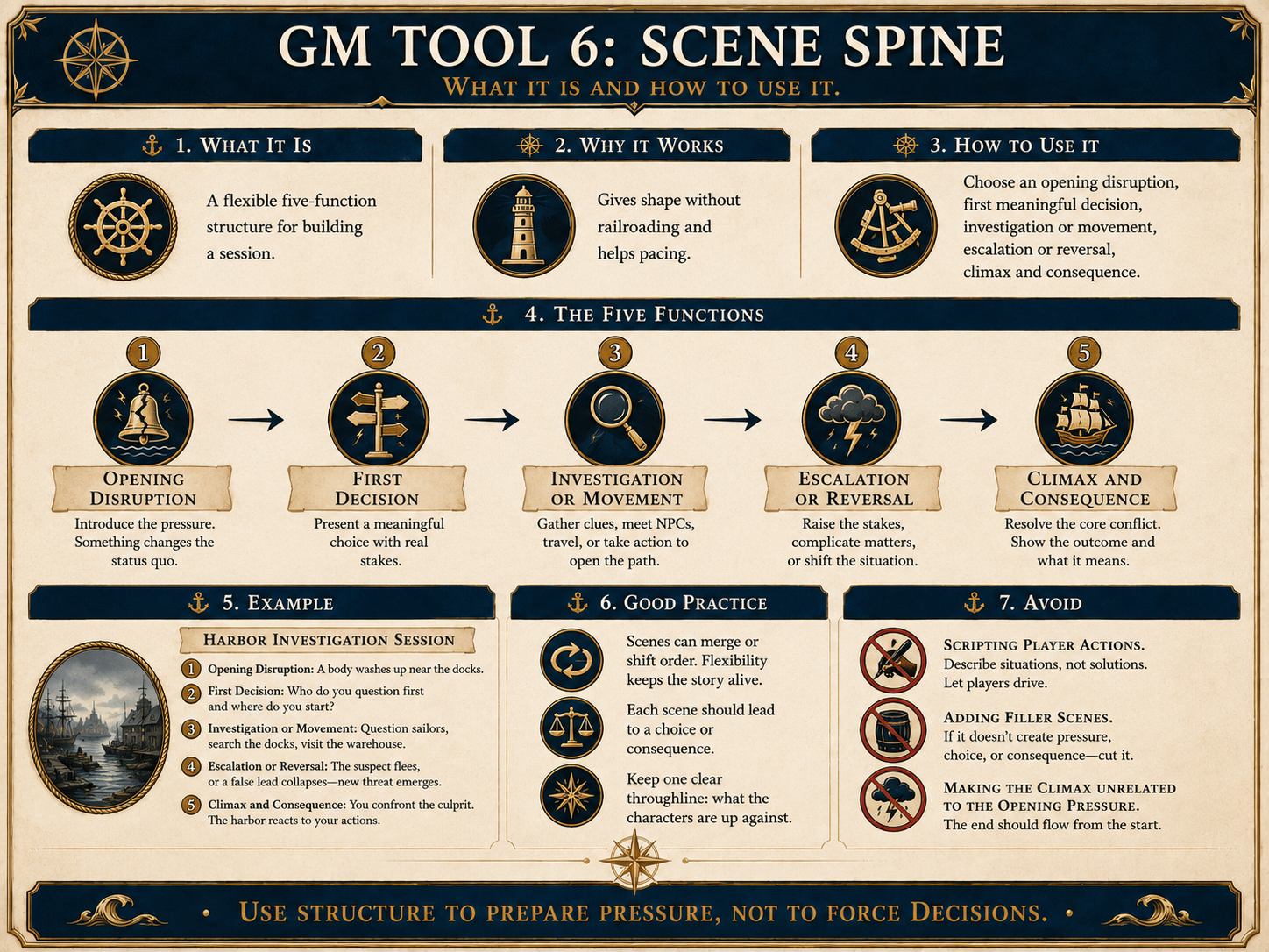 GM Tool 6: Scene Spine, five functions, example, and good practice.