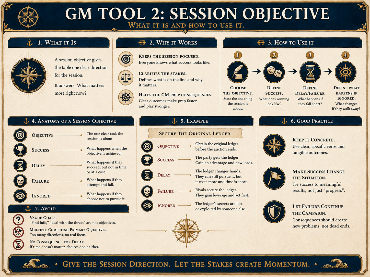 GM Tool 2: Session Objective, anatomy, examples, and good practice.