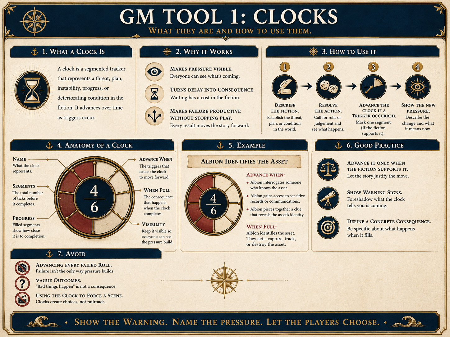 Segmented clocks tracking pursuit, repair, negotiation, and investigation progress.