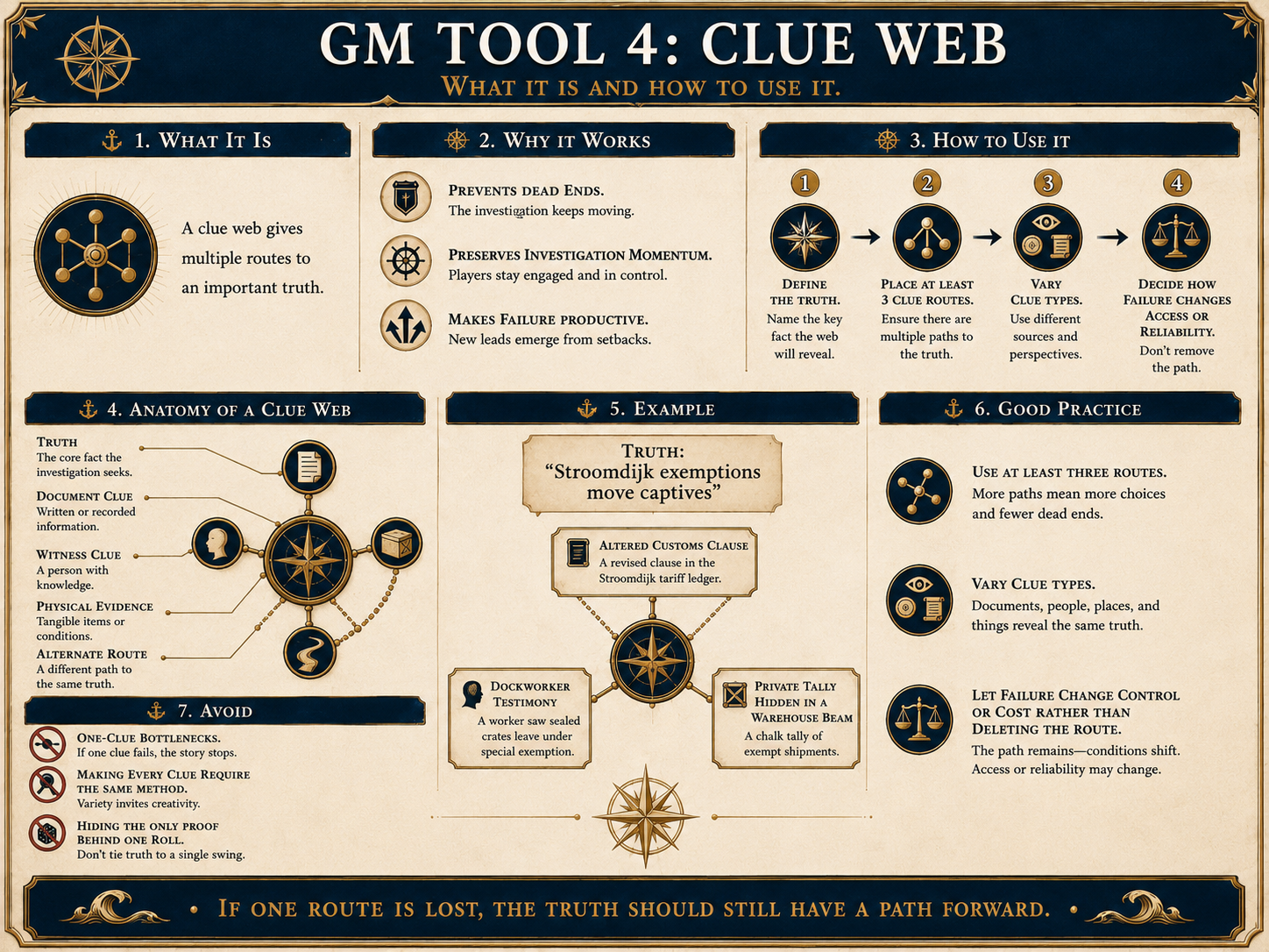 GM Tool 4: Clue Web, anatomy, worked example, and good practice.