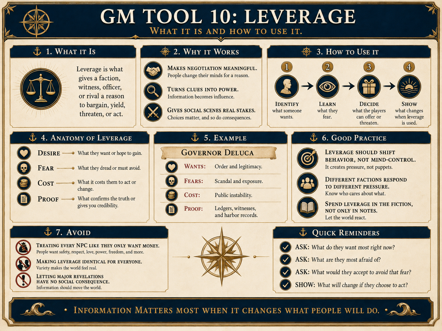 GM Tool 10: Leverage, categories, how to build it, and how to spend it.